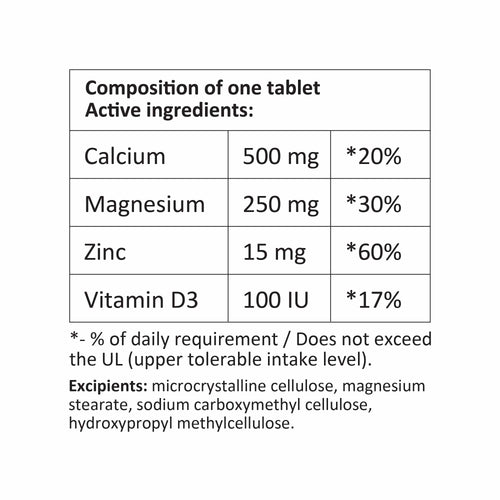 Tablet composition chart with active ingredients and percentages on a white background