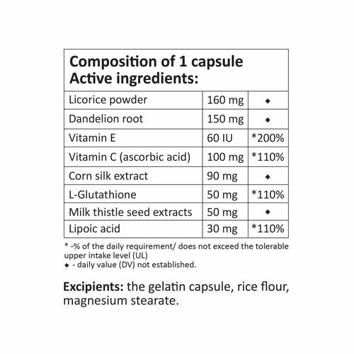 Table of active ingredients and excipients for a capsule, with values and percentages displayed.