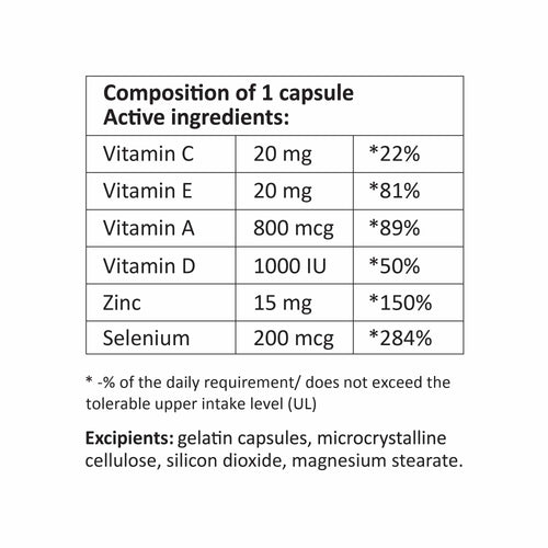 Table displaying the active ingredients and their percentages in a capsule, with a white background.