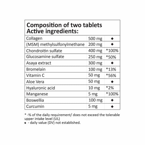 List of active ingredients in two tablets with their respective amounts on a white background.
