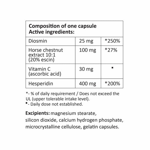 Table displaying the composition of one capsule with active ingredients and their percentages.