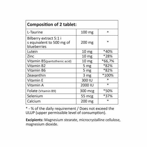 Table displaying the composition of 2 tablets with various nutrients and their amounts.